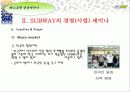 “SUBWAY” 경영(사업) 세미나 24페이지