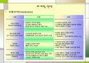 벤처기업 마케팅 9페이지