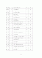 봉사활동 프로그램 9페이지