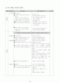 [사범/법학] 국어과 학습지도안  3페이지