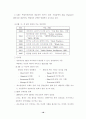 중소기업의 인재 확보 및 양성전략 19페이지