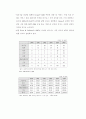무선 인터넷을 이용한 모바일 비지니스 발전 전망과 전략 23페이지