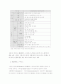 무선 인터넷을 이용한 모바일 비지니스 발전 전망과 전략 30페이지