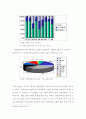무선 인터넷을 이용한 모바일 비지니스 발전 전망과 전략 38페이지