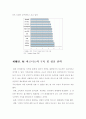 무선 인터넷을 이용한 모바일 비지니스 발전 전망과 전략 39페이지