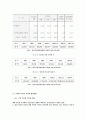 인터넷 쇼핑몰 사업전략 7페이지