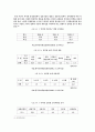 인터넷 쇼핑몰 사업전략 12페이지
