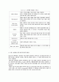 인터넷 쇼핑몰 사업전략 22페이지