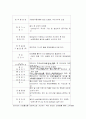 사례로 본 공기업 민영화의 장단점(A+받았슴다) 7페이지