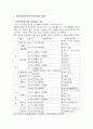 사례로 본 공기업 민영화의 장단점(A+받았슴다) 9페이지