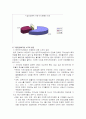 사례로 본 공기업 민영화의 장단점(A+받았슴다) 10페이지