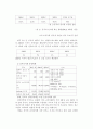 중국의 전자상거래의 현황으로 본 우리 기업의 진출 방향 4페이지