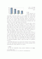 중국의 전자상거래의 현황으로 본 우리 기업의 진출 방향 18페이지