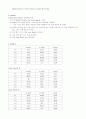 뉴튼링 (Newton ring lens) 실험 3페이지