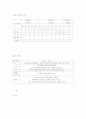 요트 사업 기획서 18페이지