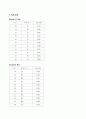 [자연과학] 입사각에 따른 반사율 측정 5페이지