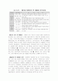 환경친화적 경영을 통한 경쟁우위학 46페이지