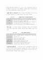 환경친화적 경영을 통한 경쟁우위학 56페이지
