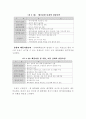 환경친화적 경영을 통한 경쟁우위학 83페이지
