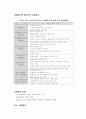 환경친화적 경영을 통한 경쟁우위학 90페이지
