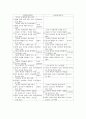 판소리의 이해(적벽가) 2페이지
