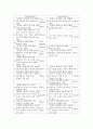 판소리의 이해(적벽가) 3페이지