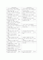 판소리의 이해(적벽가) 4페이지