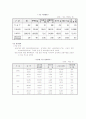 사내근로복지기금제도 10페이지