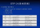 삼성케녹스 마케팅전략 제안 6페이지