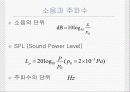 자동차의 주행저항과 소음의 상관관계 14페이지