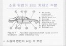 자동차의 주행저항과 소음의 상관관계 15페이지