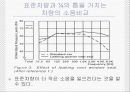 자동차의 주행저항과 소음의 상관관계 19페이지