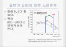 자동차의 주행저항과 소음의 상관관계 22페이지