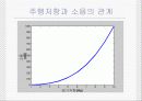 자동차의 주행저항과 소음의 상관관계 25페이지