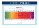 전자레인지의 메카니즘 3페이지