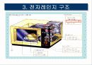 전자레인지의 메카니즘 5페이지
