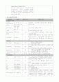 심근경색증, 울혈성 심부전증 7페이지