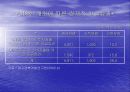 2003년 대구하계유니버시아드대회/2010년 동계올림픽 (체육백서) 16페이지
