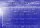 2003년 대구하계유니버시아드대회/2010년 동계올림픽 (체육백서) 27페이지