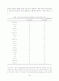 대공황의 원인과 그에 대한 처방 16페이지