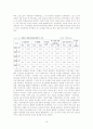 식민지로서 한국근대경제사의 전개와 식민지자본주의의 전개 19페이지