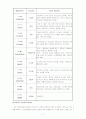 MMPI-다면적 인성검사 18페이지