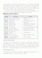 대학축제 콘텐츠 창출 기획안 5페이지