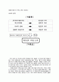 탈인습적 기독교 교육 5페이지