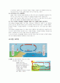 지구과학 교재론 실험 보고서 및 부가 설명 4페이지