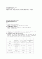 지구과학 교재론 실험 보고서 및 부가 설명 25페이지
