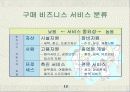 서비스공급사슬관리 12페이지
