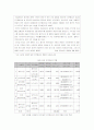 지역 항공 도입의 필요성과 발전방향 7페이지