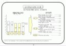 회사에서 쉽게 접근하는 비전설정하는 기초자료 7페이지