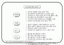 회사에서 쉽게 접근하는 비전설정하는 기초자료 9페이지